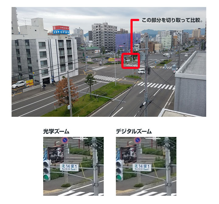 デジタルズームと光学ズーム
