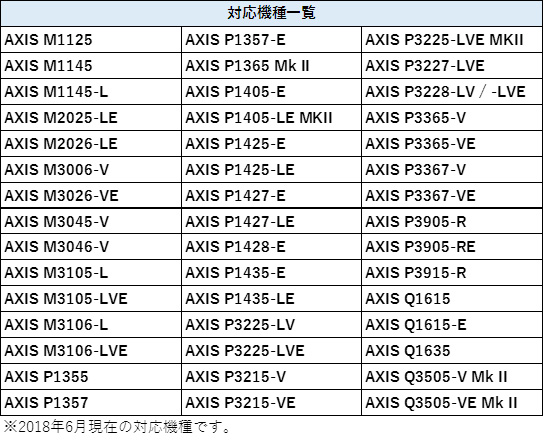Axis Digital Autotrackingに対応カメラ一覧