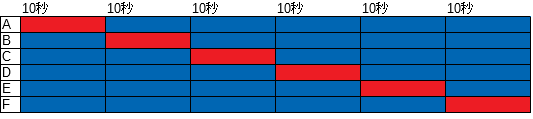 「個別 / グループ」という設定