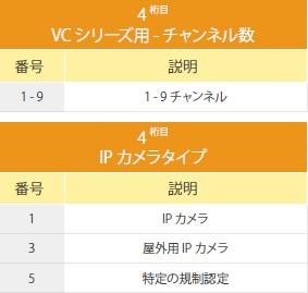 4項目　IPカメラタイプ
