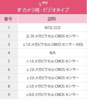 5項目　ビデオタイプ
