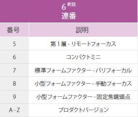 6項目　連番