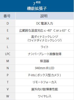 7項目　機能拡張子