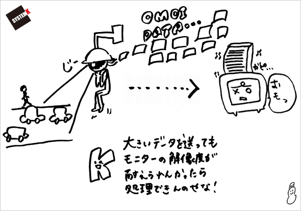 AXIS 設定画面