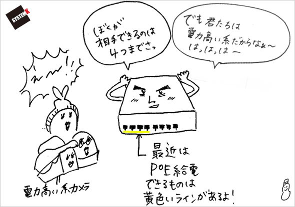 PoEハブのPoE給電ポート数を確認しよう。