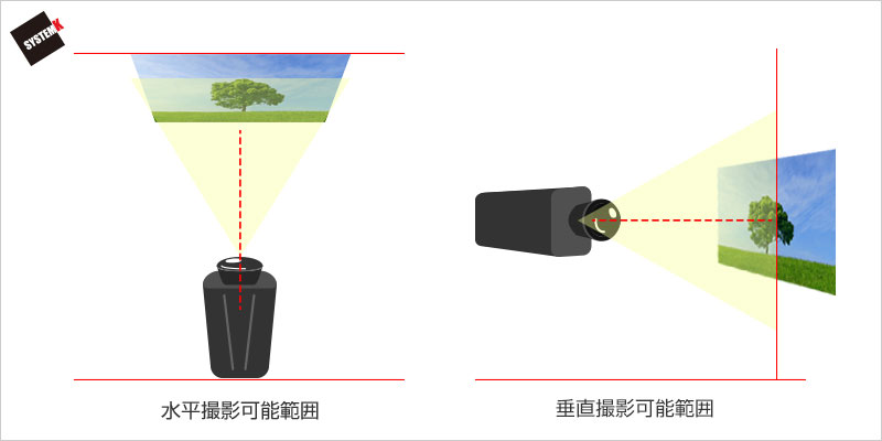 水平画角と垂直画角