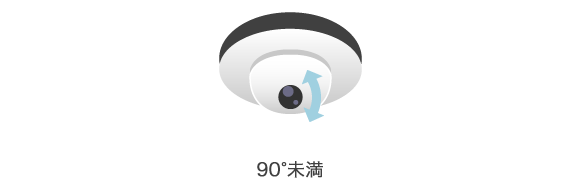 ①可動範囲が90°未満