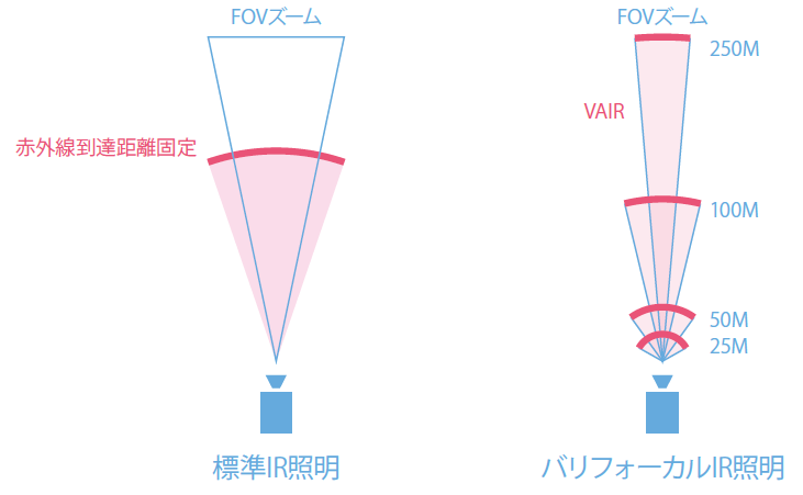 バリアングル IR