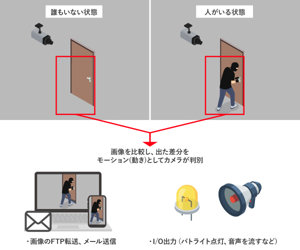 例:入口カメラにモーション検知を設定した場合