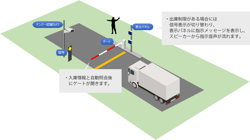 出庫ゲートイメージ