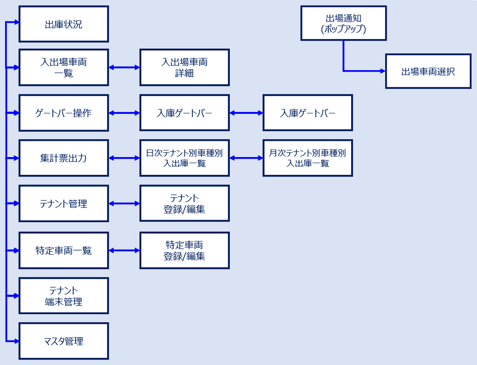 管理端末画面