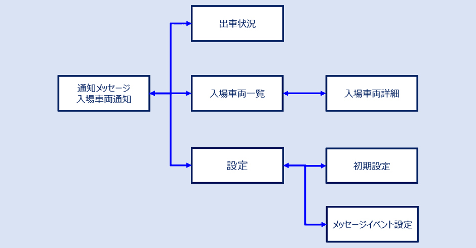 テナント端末画面