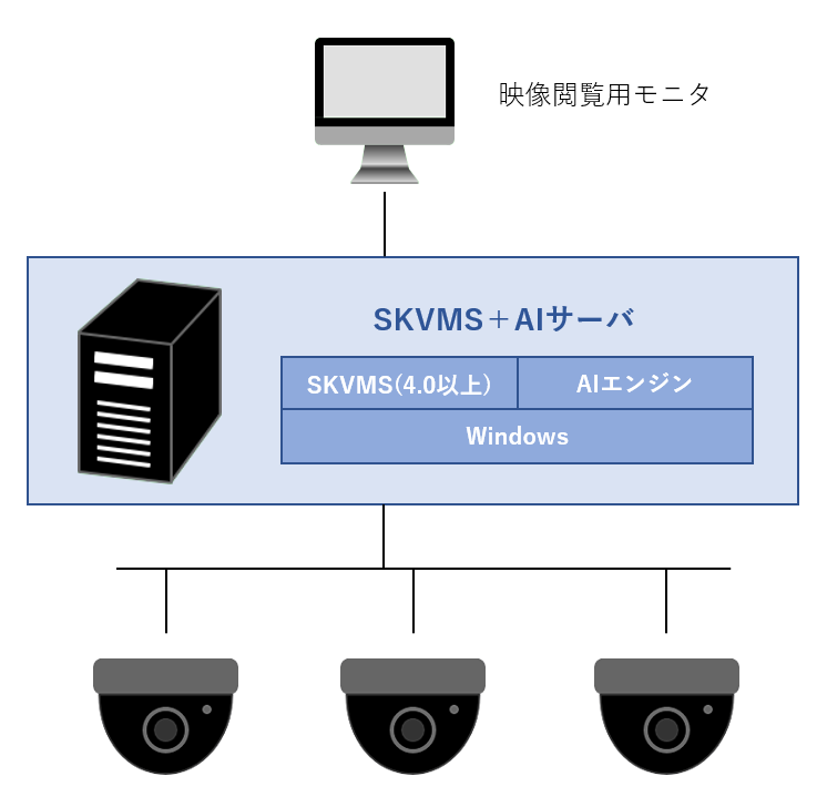 機器構成例
