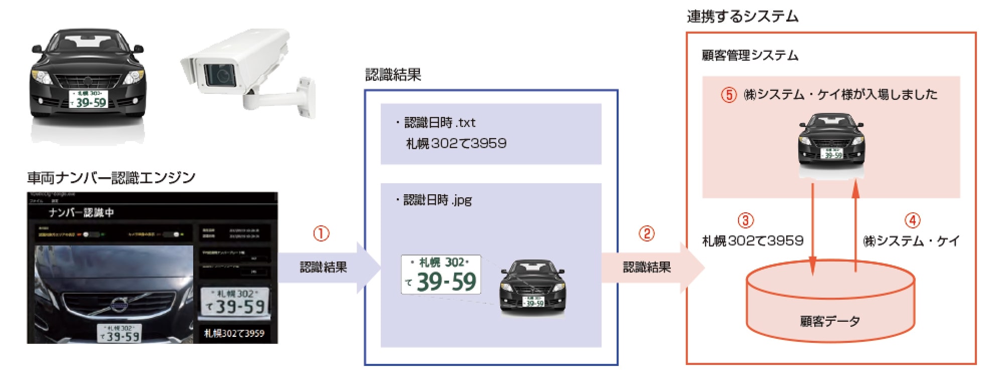 『ナンバー認識エンジン』のしくみ
