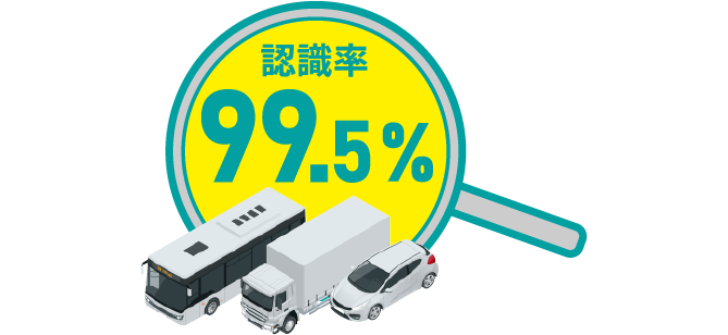 認識率は99.5%