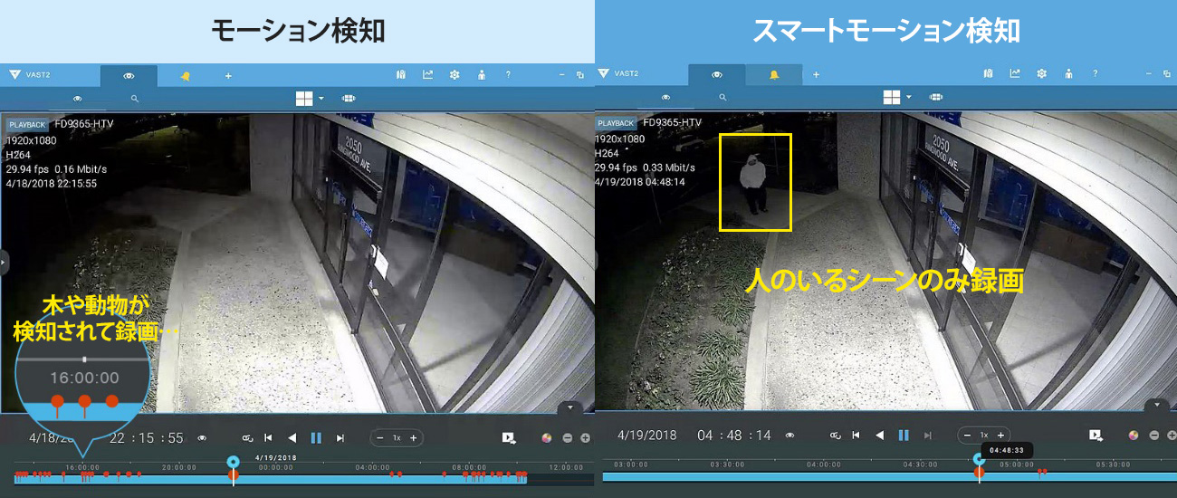 モーション検知とスマートモーション検知の違い。スマートモーションは人のいるシーンのみ録画