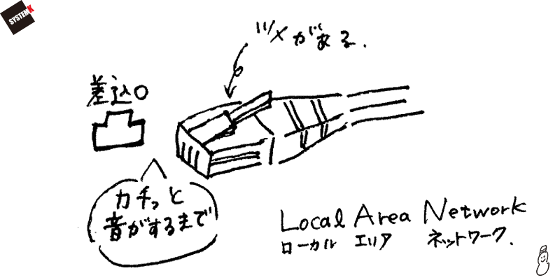 LANケーブル