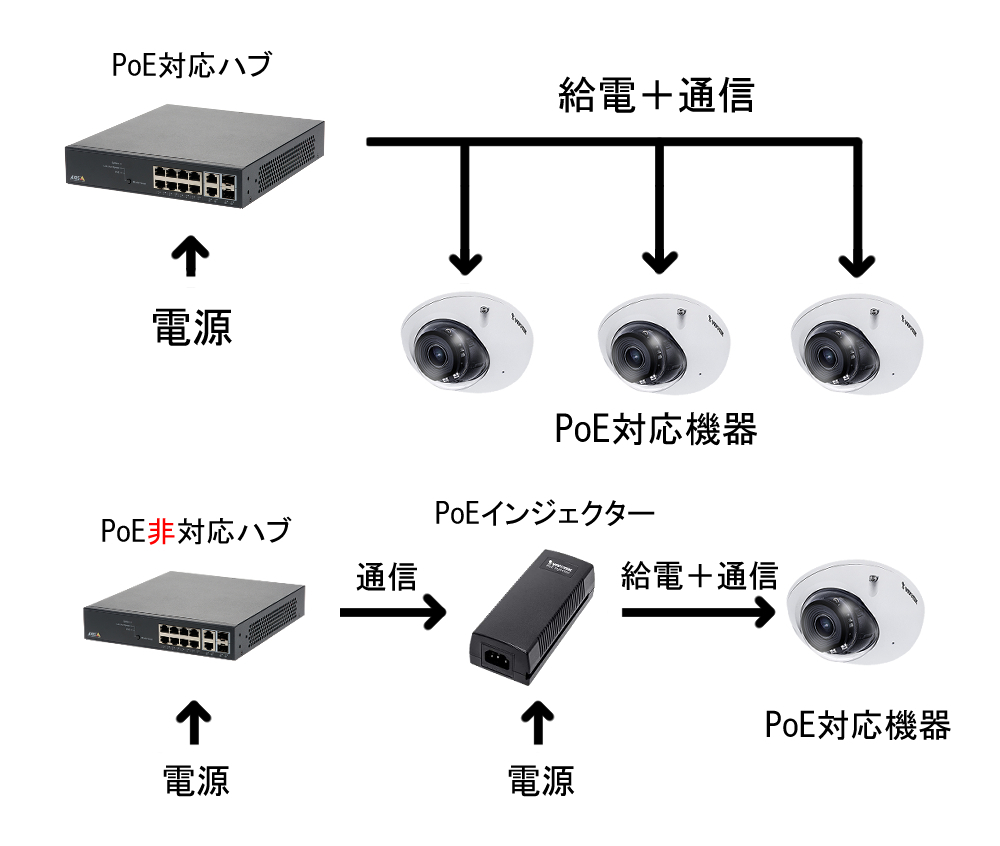 給電機器(PSE)について