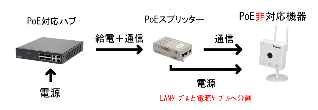 受電機器(PD)について