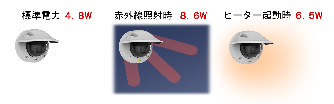消費電力比較