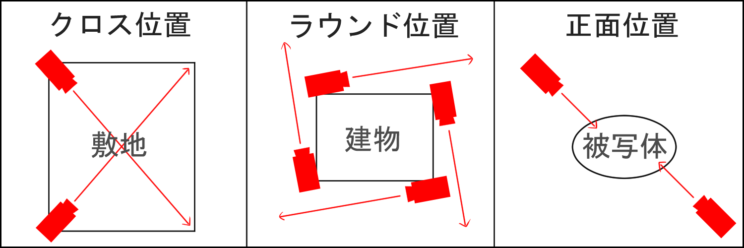 設置位置