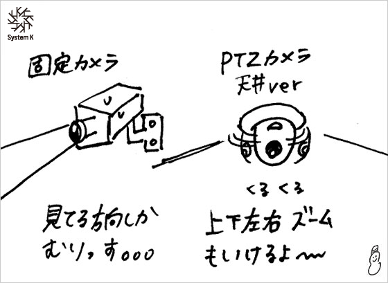 PTZカメラのメリット