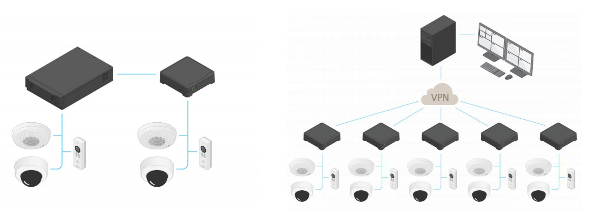 既存のAXIS Camera Stationシステムを拡張する