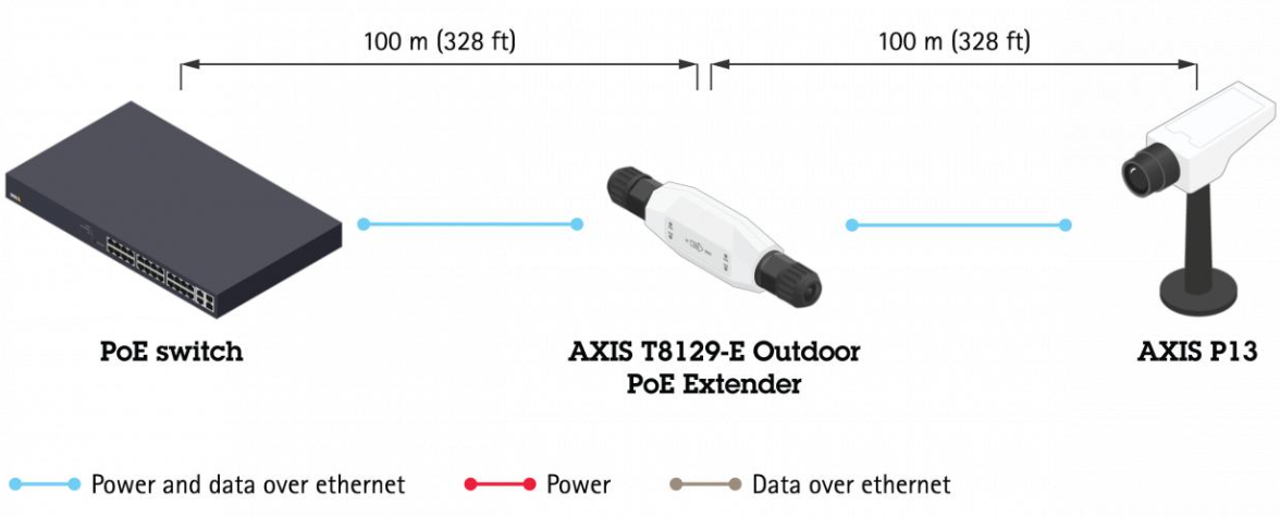 T8129-E Outdoor PoE Extender