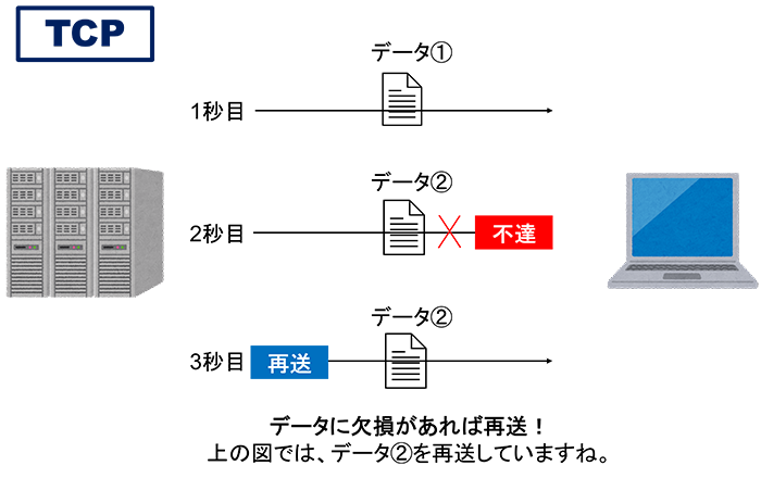 TCP