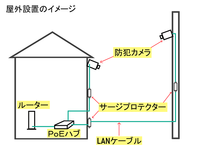 屋外設置イメージ図