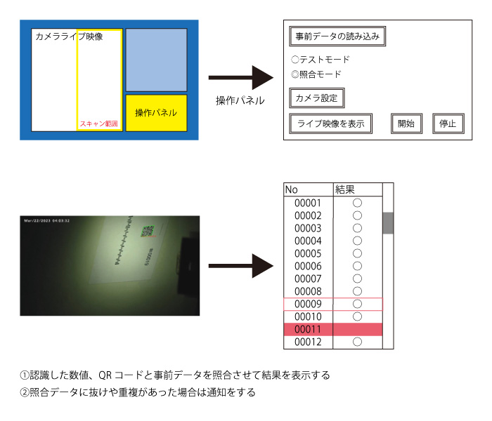 郵便物宛先照合システムイメージ1
