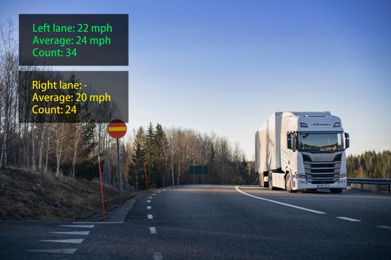 AXIS Speed Monitor