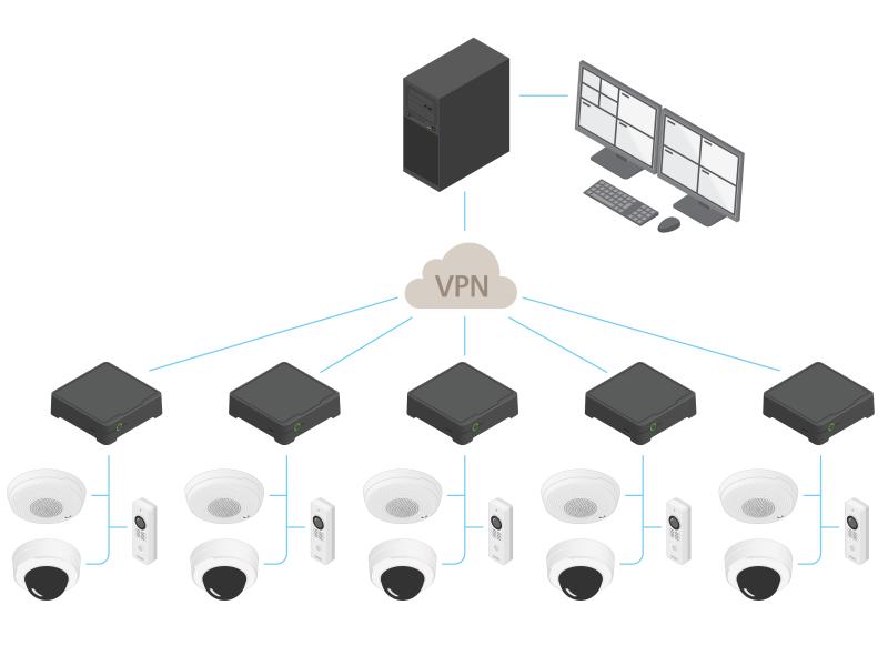 お使いのAXIS Camera Stationシステムを簡単に拡張またはスケールアップ