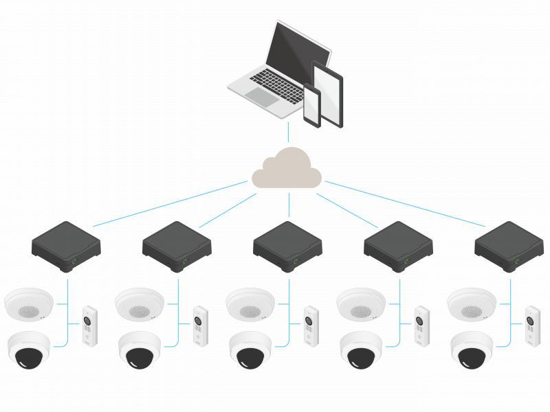 AXIS Companionによる使いやすい監視ソリューション