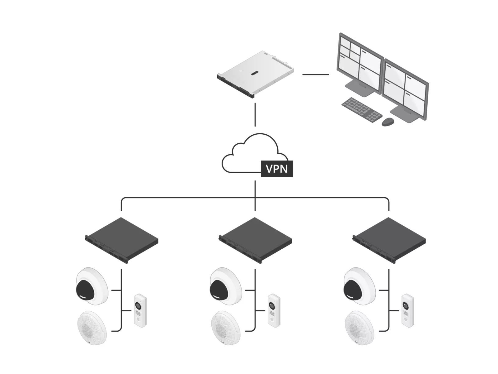 お客様のAXIS Camera Station Proシステムを簡単に拡大・縮小