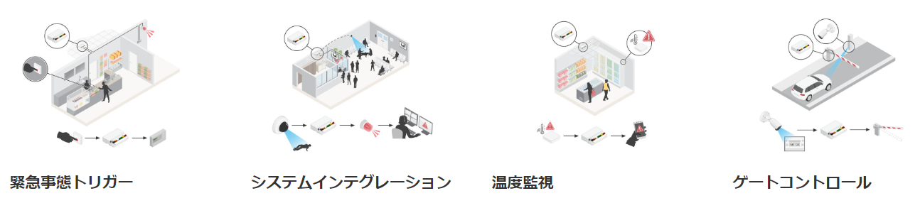 代表的な使用事例