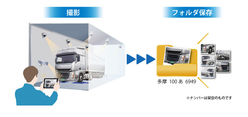 Vehicle Snap（車両画像撮影・保存・管理システム）運用イメージ