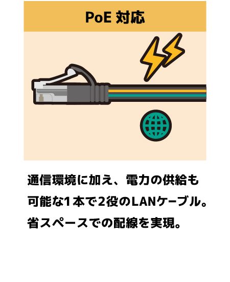 LANケーブルとは_PoE対応