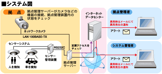 ヘルスチェックシステム図